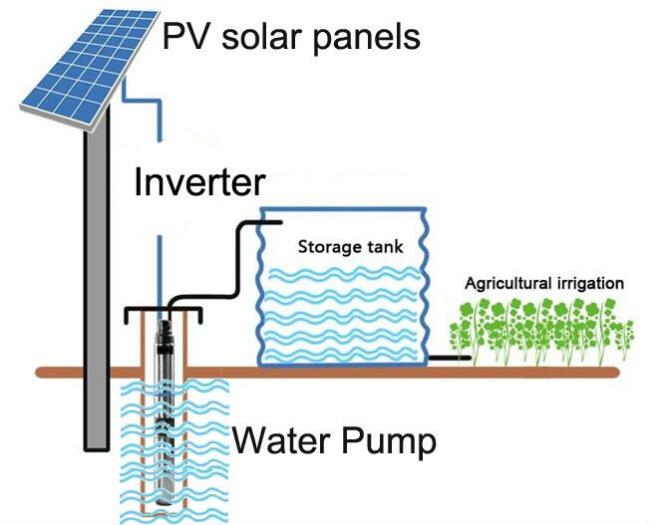 Bagaimana ukuran pompa air tenaga surya